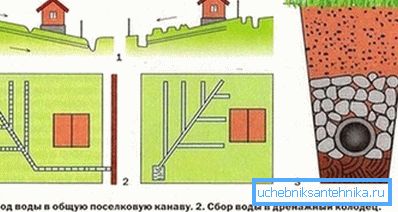 Avrinningsalternativ.