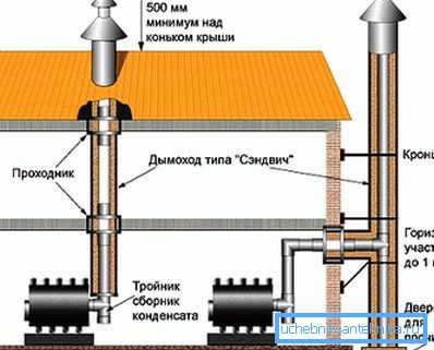 Monteringsalternativ för rökventilation