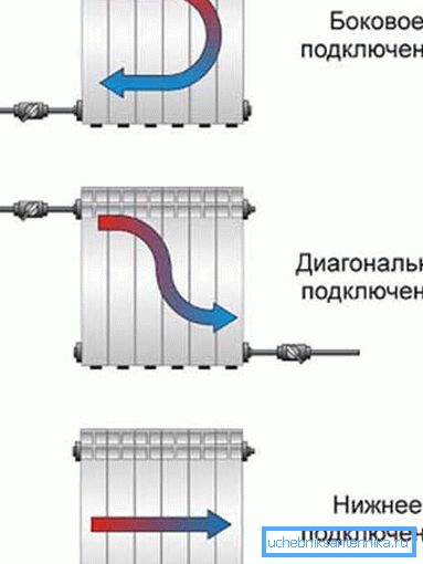 Alternativ för anslutning av batterier.