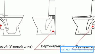 Avrinningsalternativ