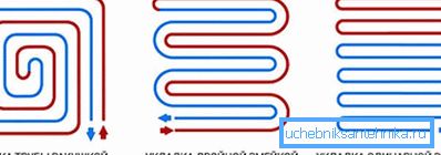 Layout alternativ för golvvärme röret