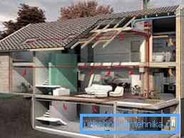 111 Ventilationssystem i ett privat hus