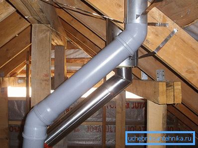 Ventilation från avloppsrör