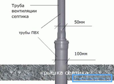 Septisk ventilation