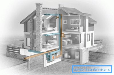 Husventilationssystem