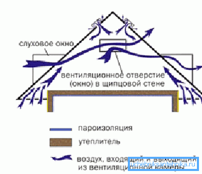Loftventilationssystem