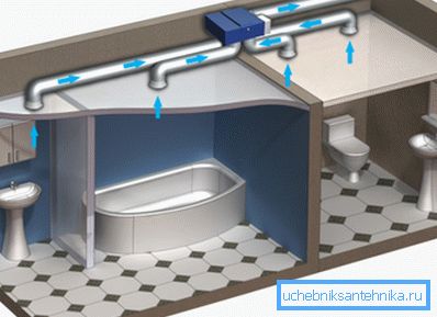 Ventilationssystem i panelhuset