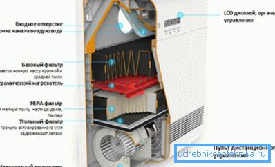 Ventilationsenhet