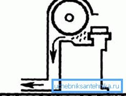 Ventilation för slipmaskin