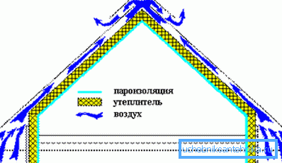 Ventilation underrummet utrymme. Schematisk illustration