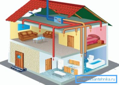 Ventilation i husramstypen