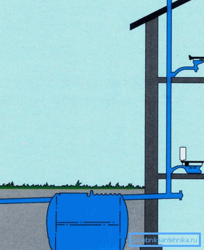 Ventilation är en viktig del av systemet.