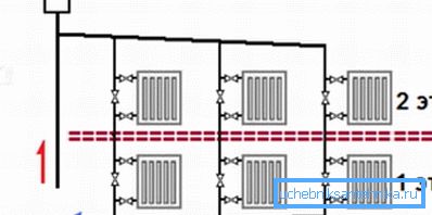 Vertikal typ av layout.