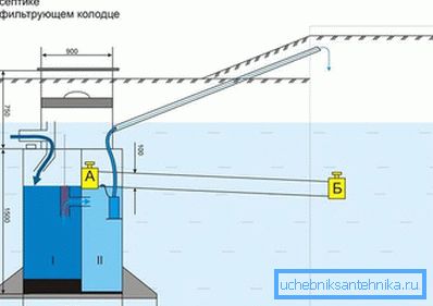 vertikal