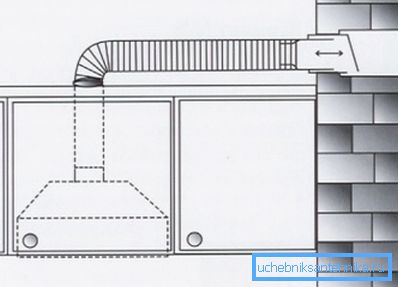 Vertikal backventil i ventilationsaxeln.
