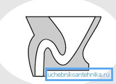 Vertikal frisättning