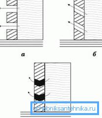 Typer av cementcementfilter - ett mycket användbart element i designen (se beskrivningen i texten)