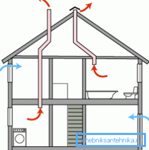 Här är det enklaste naturliga ventilationssystemet i huset.