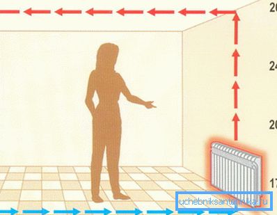 Inomhusluften måste ha en behaglig temperatur.