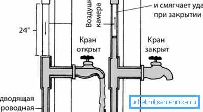 Luftkammare för ljudreducering