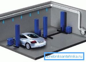 Luft garage uppvärmning