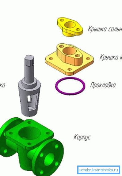 I vissa utföranden fixeras korken i kroppens lock. I vissa utföranden fixeras korken i kroppens lock.
