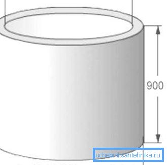 Hålringen och dess inre diameter är bland produktens huvudegenskaper. Hålringen och dess inre diameter är bland produktens huvudegenskaper.