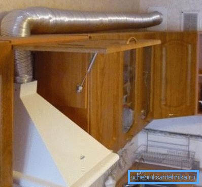 Avgas köksventilationssystem