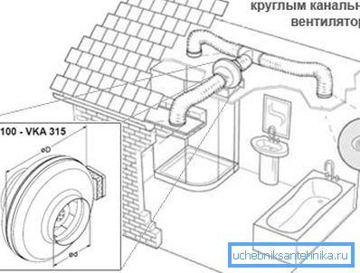 Avgassystem.