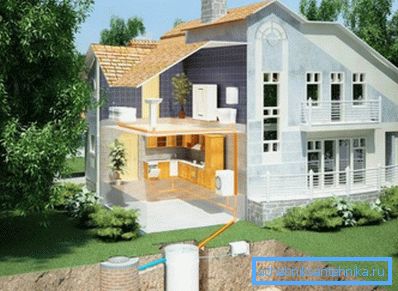 Avlägsnandet av avloppssystemet från huset till den installerade septiktanken Avlägsnandet av avloppssystemet från huset till den installerade septiktanken