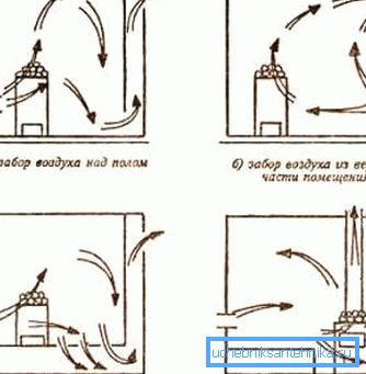 Avgasluftutmatning genom tunnelbanan