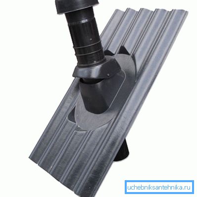 Slutsats ventilation genom ondulin Slutsats ventilation genom ondulin