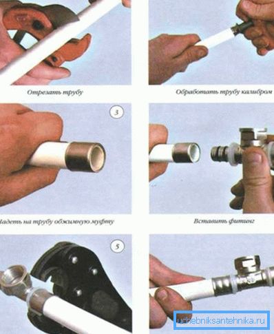 Här är alla procedurer i visuell form.