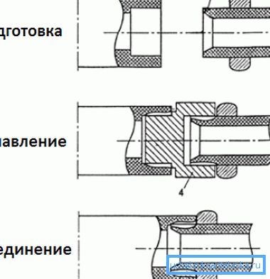 Här är en schematisk representation av driftsprincipen. Här är en schematisk representation av driftsprincipen.