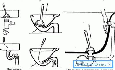 Här kan du se en schematisk representation av hur det fungerar.