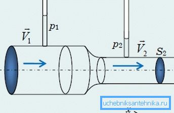 Att känna till dessa parametrar är ibland väldigt viktigt, eftersom enligt Bernoullis lag är flödeshastigheten för en vätska eller gas genom ett rör beroende av dem.